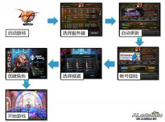 阿拉德大陆游戏登陆说明（图示）