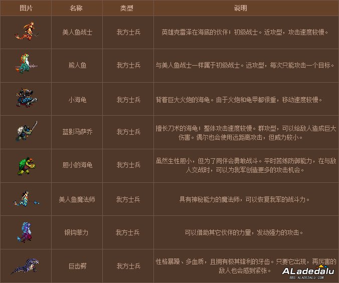 DNF截图